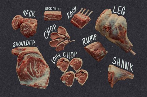 cheap cut of lamb